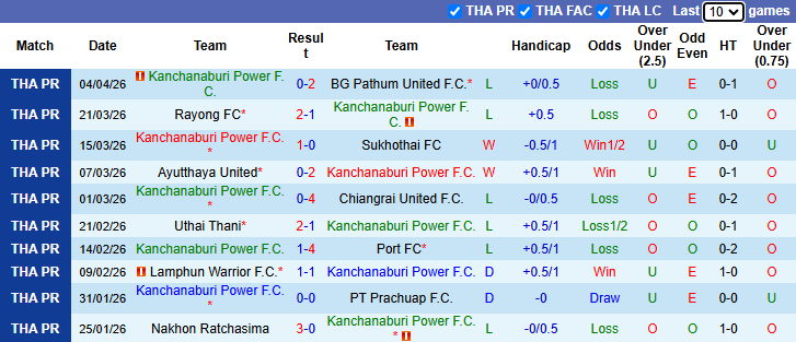 Nhận định, soi kèo Kanchanaburi Power vs Buriram United, 18h30 ngày 26/4: Khách thảnh thơi - Ảnh 2
