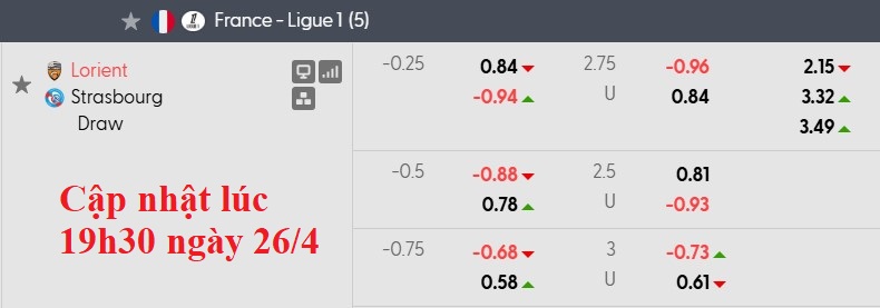 Nhận định, soi kèo Lorient vs Strasbourg, 20h00 ngày 26/4: Khách buông xuôi - Ảnh 6