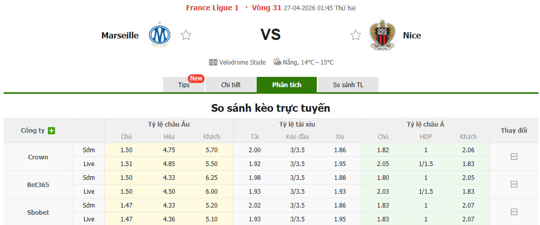 Nhận định, soi kèo Marseille vs Nice, 01h45 ngày 27/4: Đối thủ cứng đầu - Ảnh 1