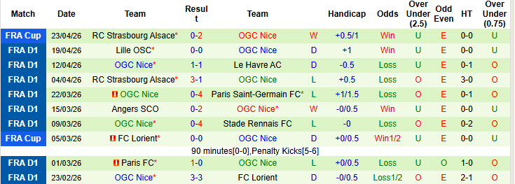 Nhận định, soi kèo Marseille vs Nice, 01h45 ngày 27/4: Đối thủ cứng đầu - Ảnh 3