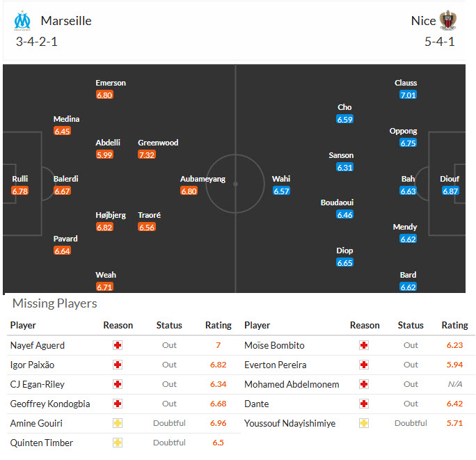 Nhận định, soi kèo Marseille vs Nice, 01h45 ngày 27/4: Đối thủ cứng đầu - Ảnh 5