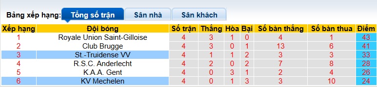 Nhận định, soi kèo Mechelen vs Sint-Truidense, 21h00 ngày 26/4: Chủ nhà rơi tự do - Ảnh 1