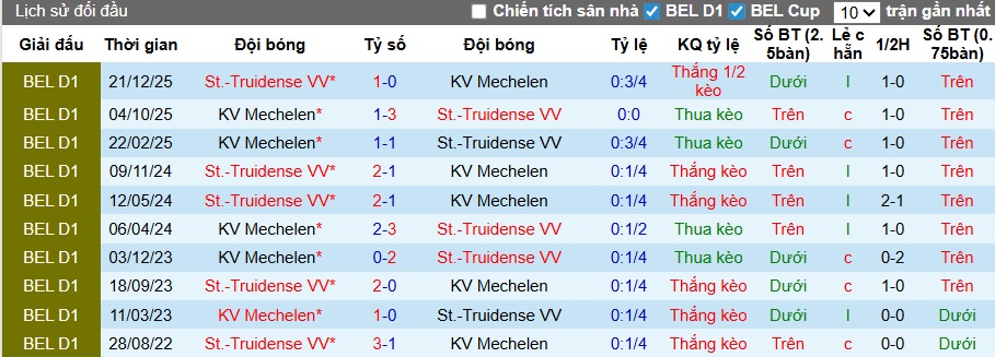 Nhận định, soi kèo Mechelen vs Sint-Truidense, 21h00 ngày 26/4: Chủ nhà rơi tự do - Ảnh 2