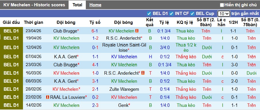 Nhận định, soi kèo Mechelen vs Sint-Truidense, 21h00 ngày 26/4: Chủ nhà rơi tự do - Ảnh 4