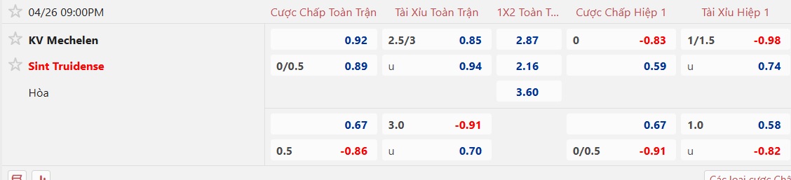 Nhận định, soi kèo Mechelen vs Sint-Truidense, 21h00 ngày 26/4: Chủ nhà rơi tự do - Ảnh 5