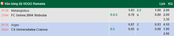 Nhận định, soi kèo Metaloglobus Bucuresti vs Unirea Slobozia, 21h30 ngày 27/4: Tin vào khách - Ảnh 1