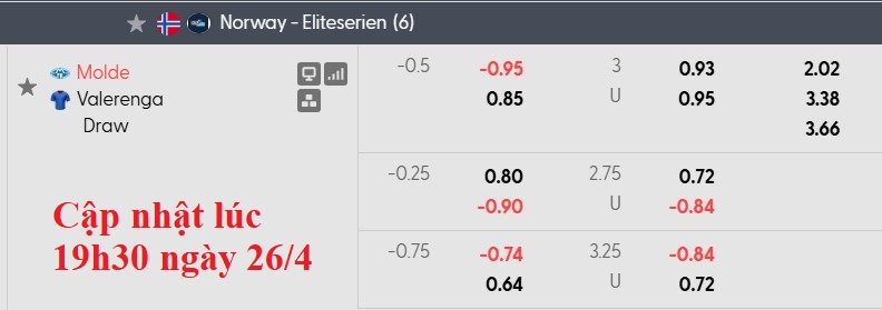 Nhận định, soi kèo Molde vs Valerenga, 19h30 ngày 26/4: Những vị khách khó chơi - Ảnh 6