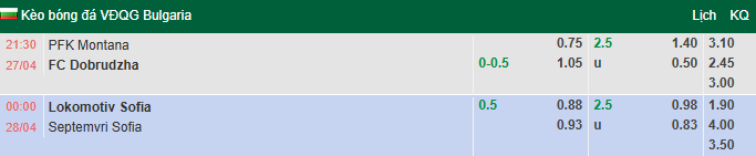 Nhận định, soi kèo Montana vs Dobrudzha, 21h30 ngày 27/4: Đả bại chủ nhà - Ảnh 1