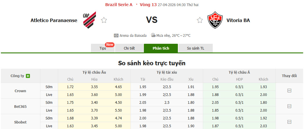 Nhận định, soi kèo Paranaense vs Vitoria, 04h30 ngày 27/4: Điểm tựa vững chắc - Ảnh 1