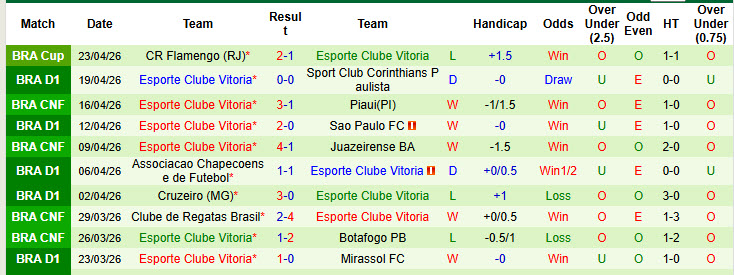 Nhận định, soi kèo Paranaense vs Vitoria, 04h30 ngày 27/4: Điểm tựa vững chắc - Ảnh 3