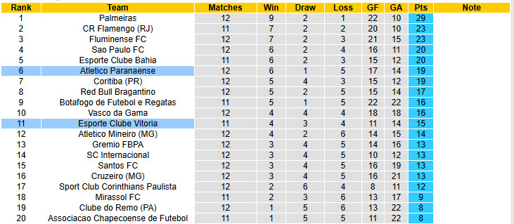 Nhận định, soi kèo Paranaense vs Vitoria, 04h30 ngày 27/4: Điểm tựa vững chắc - Ảnh 5