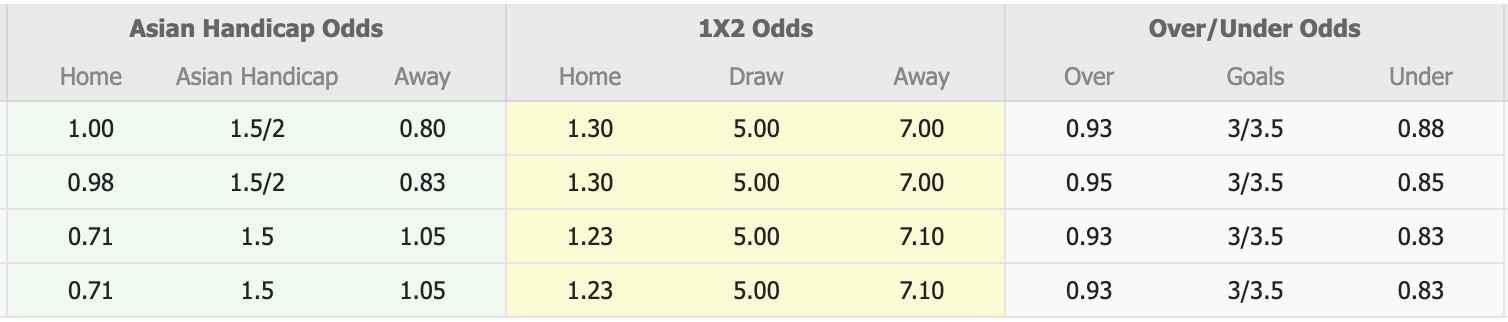 Nhận định, soi kèo Persija Jakarta vs Persis Solo, 19h00 ngày 27/4: Không ngon ăn - Ảnh 1