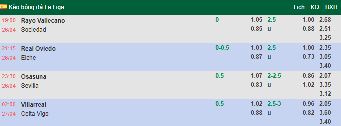 Nhận định, soi kèo Rayo Vallecano vs Real Sociedad, 19h00 ngày 26/4: Kịch tính - Ảnh 1