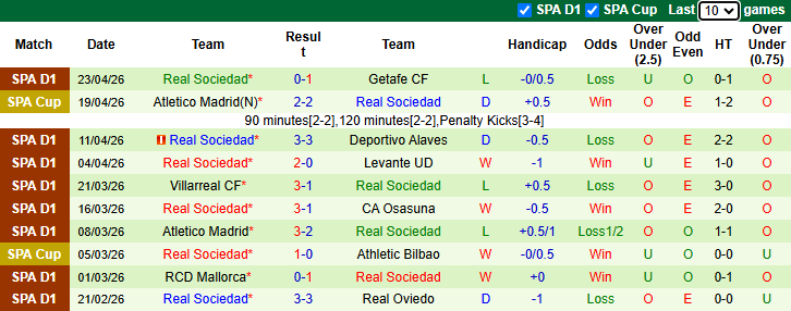 Nhận định, soi kèo Rayo Vallecano vs Real Sociedad, 19h00 ngày 26/4: Kịch tính - Ảnh 3