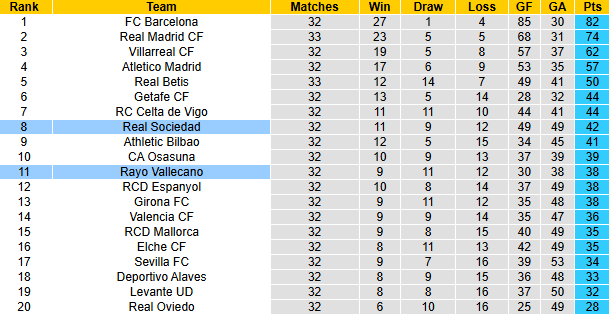 Nhận định, soi kèo Rayo Vallecano vs Real Sociedad, 19h00 ngày 26/4: Kịch tính - Ảnh 5