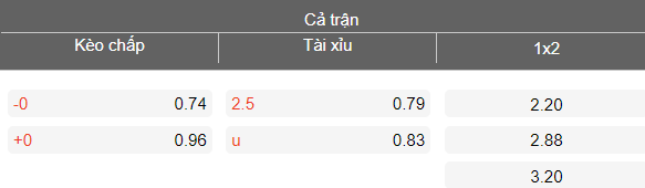 Nhận định soi kèo Rayong FC vs Lamphun Warrior, 18h00 ngày 26/4: Chia điểm? - Ảnh 4