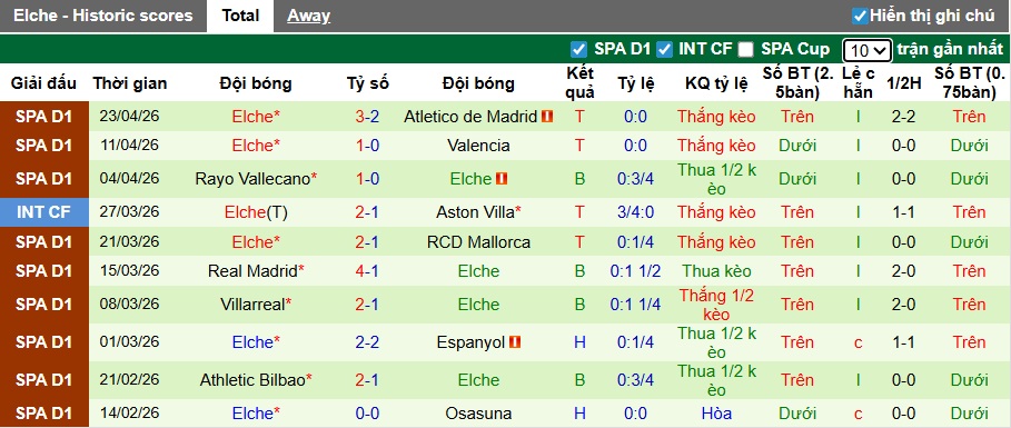 Nhận định, soi kèo Real Oviedo vs Elche, 21h15 ngày 26/4: Ám ảnh xa nhà - Ảnh 3