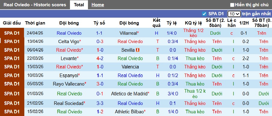 Nhận định, soi kèo Real Oviedo vs Elche, 21h15 ngày 26/4: Ám ảnh xa nhà - Ảnh 4