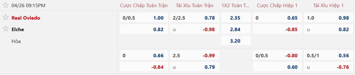 Nhận định, soi kèo Real Oviedo vs Elche, 21h15 ngày 26/4: Ám ảnh xa nhà - Ảnh 5