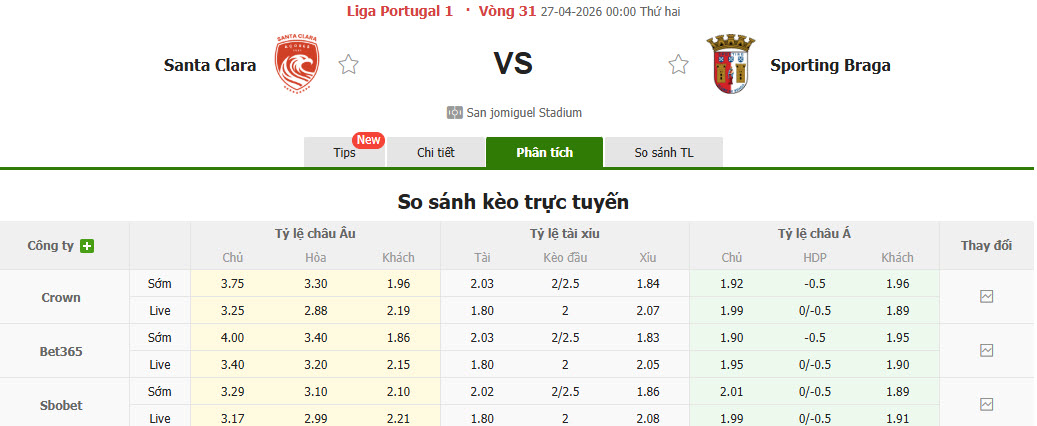 Nhận định, soi kèo Santa Clara vs Braga, 00h00 ngày 27/4: Khách mất tập trung - Ảnh 1