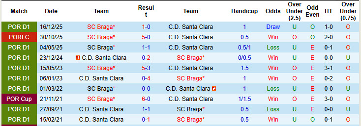 Nhận định, soi kèo Santa Clara vs Braga, 00h00 ngày 27/4: Khách mất tập trung - Ảnh 4