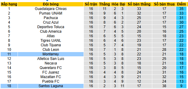 Nhận định, soi kèo Santos Laguna vs Monterrey - Ảnh 5