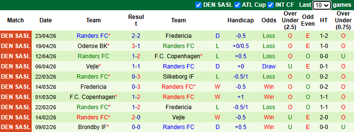Nhận định, soi kèo Silkeborg vs Randers, 19h00 ngày 26/4: Căng như dây đàn - Ảnh 3