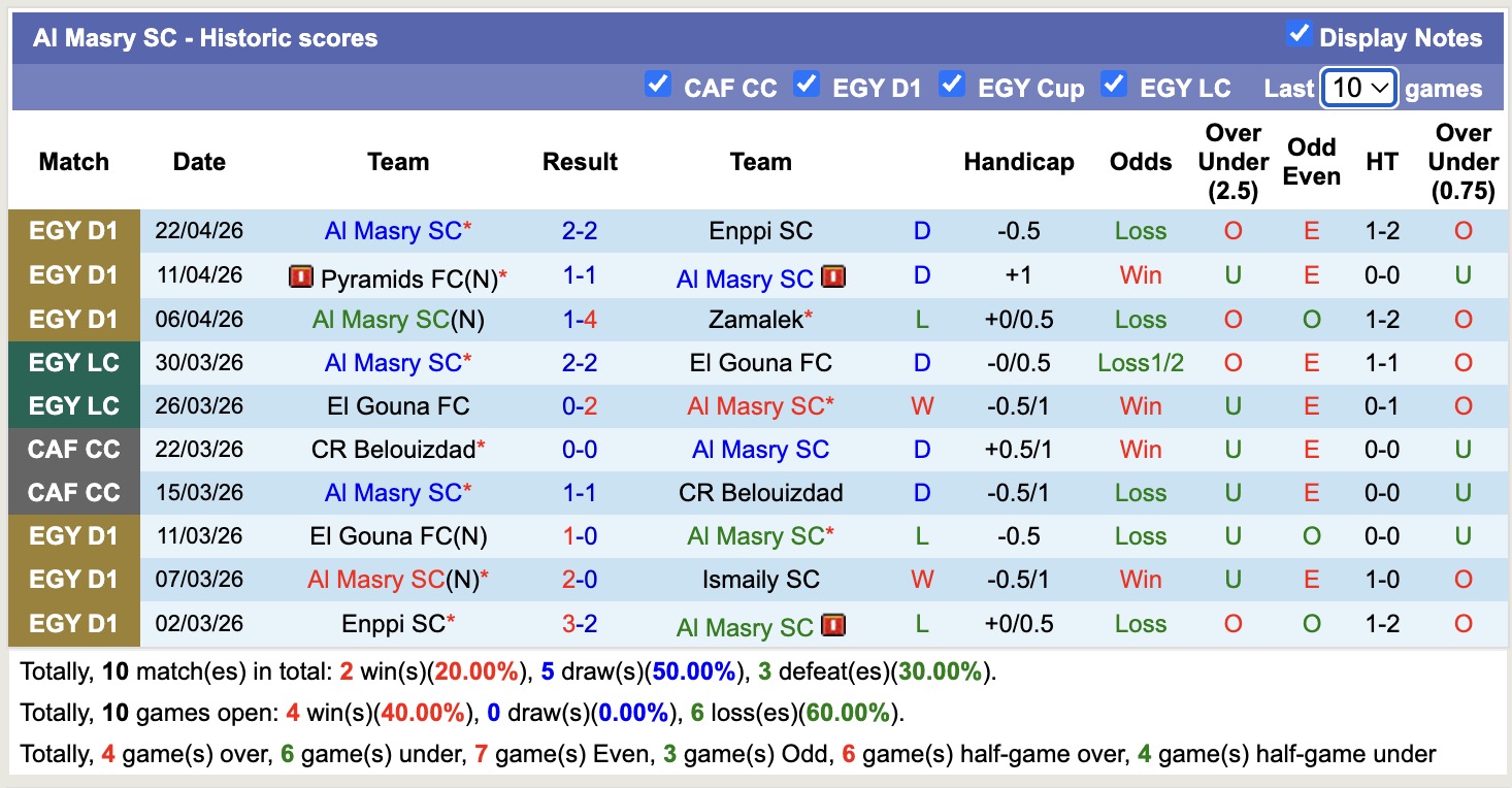 Nhận định, soi kèo Smouha vs Al Masry, 21h00 ngày 27/4: Thêm một lần đau - Ảnh 3
