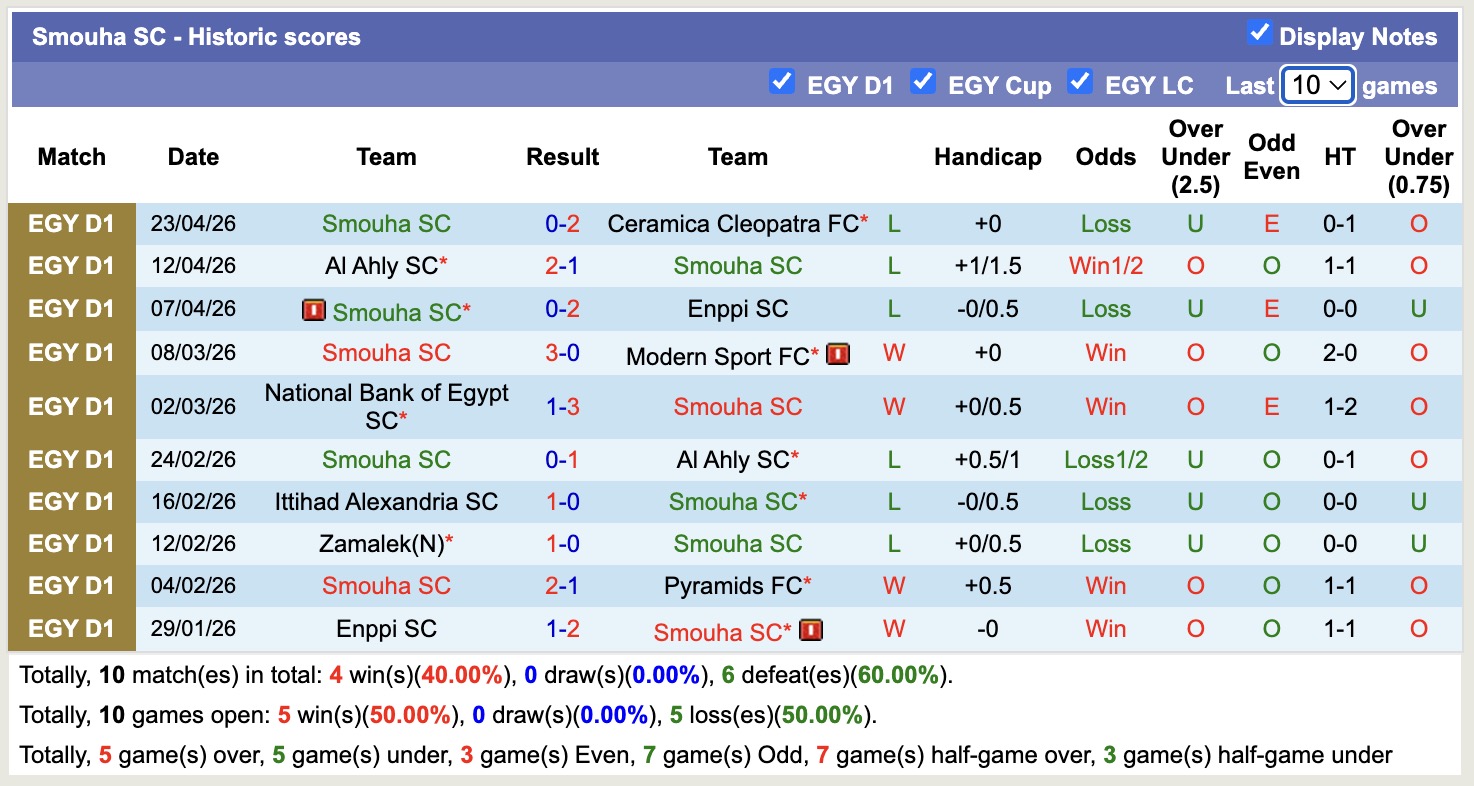 Nhận định, soi kèo Smouha vs Al Masry, 21h00 ngày 27/4: Thêm một lần đau - Ảnh 4