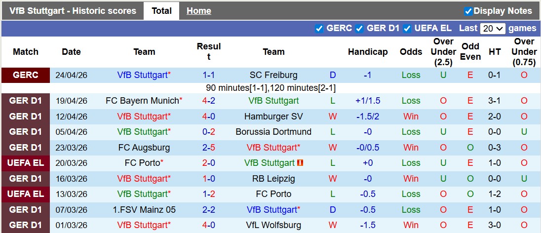 Nhận định, soi kèo Stuttgart vs Bremen, 20h30 ngày 26/4: Tái chiếm top 4 - Ảnh 1