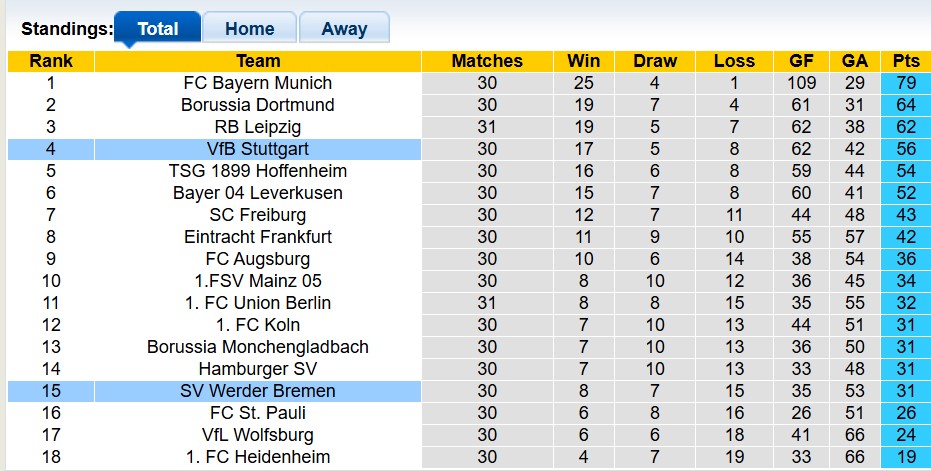 Nhận định, soi kèo Stuttgart vs Bremen, 20h30 ngày 26/4: Tái chiếm top 4 - Ảnh 4