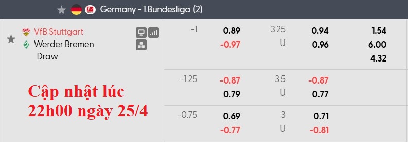 Nhận định, soi kèo Stuttgart vs Bremen, 20h30 ngày 26/4: Tái chiếm top 4 - Ảnh 5