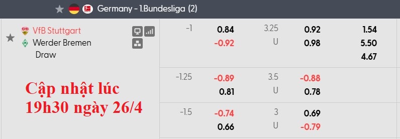 Nhận định, soi kèo Stuttgart vs Bremen, 20h30 ngày 26/4: Tái chiếm top 4 - Ảnh 6
