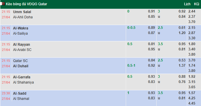 Nhận định, soi kèo Umm Salal vs Al-Ahli Doha, 21h15 ngày 27/4: Phải thắng - Ảnh 1