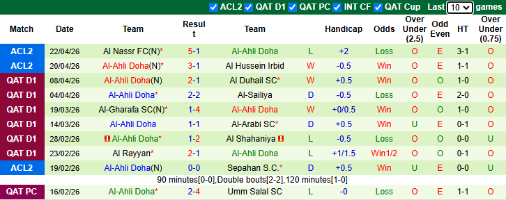 Nhận định, soi kèo Umm Salal vs Al-Ahli Doha, 21h15 ngày 27/4: Phải thắng - Ảnh 3