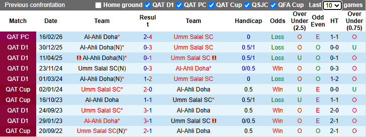 Nhận định, soi kèo Umm Salal vs Al-Ahli Doha, 21h15 ngày 27/4: Phải thắng - Ảnh 4