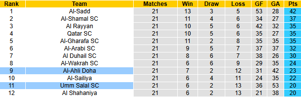 Nhận định, soi kèo Umm Salal vs Al-Ahli Doha, 21h15 ngày 27/4: Phải thắng - Ảnh 5