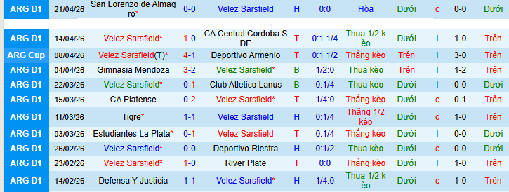 Nhận định, soi kèo Velez Sarsfield vs Union Santa Fe - Ảnh 1