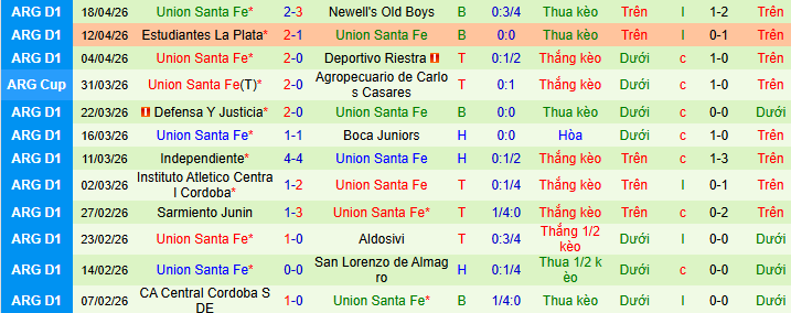 Nhận định, soi kèo Velez Sarsfield vs Union Santa Fe - Ảnh 2