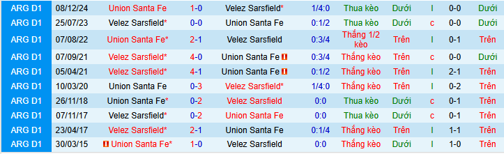 Nhận định, soi kèo Velez Sarsfield vs Union Santa Fe - Ảnh 3