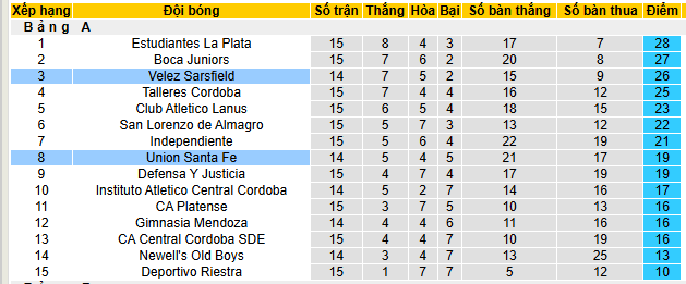 Nhận định, soi kèo Velez Sarsfield vs Union Santa Fe - Ảnh 4