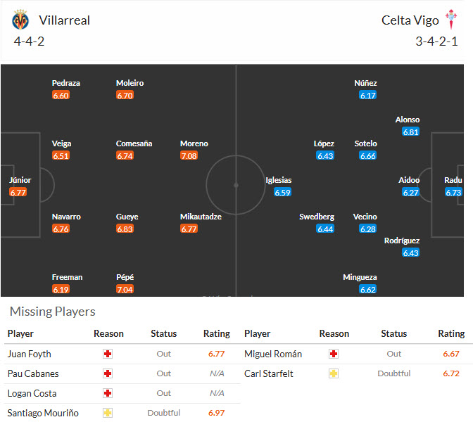 Nhận định, soi kèo Villarreal vs Celta Vigo, 02h00 ngày 27/4: Nắm chắc tấm vé - Ảnh 5