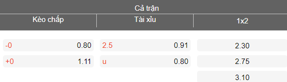 Nhận định soi kèo Wisla Plock vs Radomiak Radom, 17h15 ngày 26/4: Thua tiếp - Ảnh 4