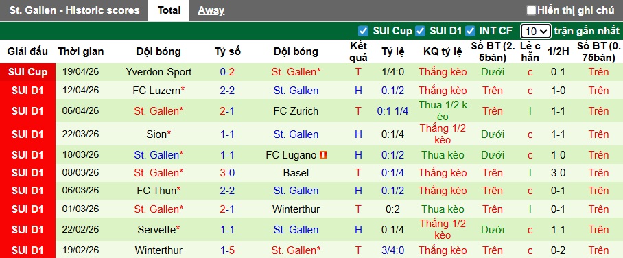 Nhận định, soi kèo Young Boys vs St. Gallen, 21h30 ngày 26/4: Chia điểm! - Ảnh 3