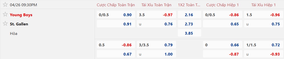 Nhận định, soi kèo Young Boys vs St. Gallen, 21h30 ngày 26/4: Chia điểm! - Ảnh 5