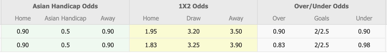 Nhận định, soi kèo Zorya Luhansk vs Veres Rivne, 19h30 ngày 27/4: Căng sức - Ảnh 1