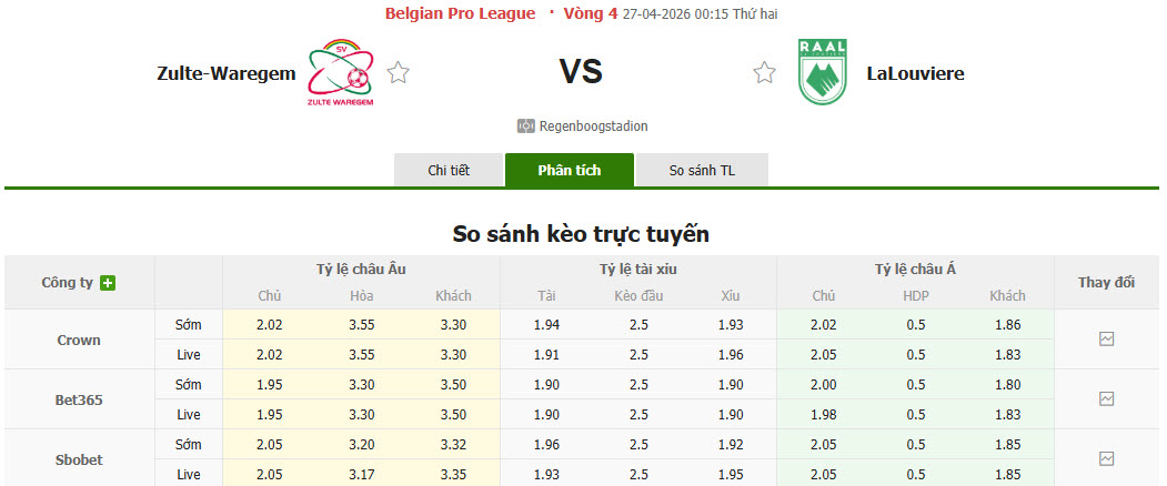 Nhận định, soi kèo Zulte Waregem vs RAAL La Louviere, 00h15 ngày 27/4: Mệnh lệnh phải thắng - Ảnh 1