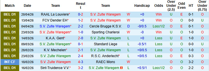 Nhận định, soi kèo Zulte Waregem vs RAAL La Louviere, 00h15 ngày 27/4: Mệnh lệnh phải thắng - Ảnh 2