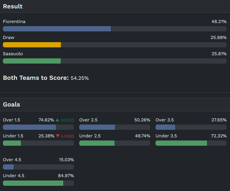 Siêu máy tính dự đoán Fiorentina vs Sassuolo, 17h30 ngày 26/4 - Ảnh 1