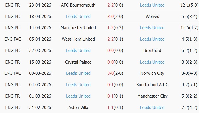 Soi kèo góc Chelsea vs Leeds, 21h00 ngày 26/04 - Ảnh 2
